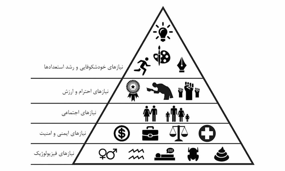 هرم مازلو