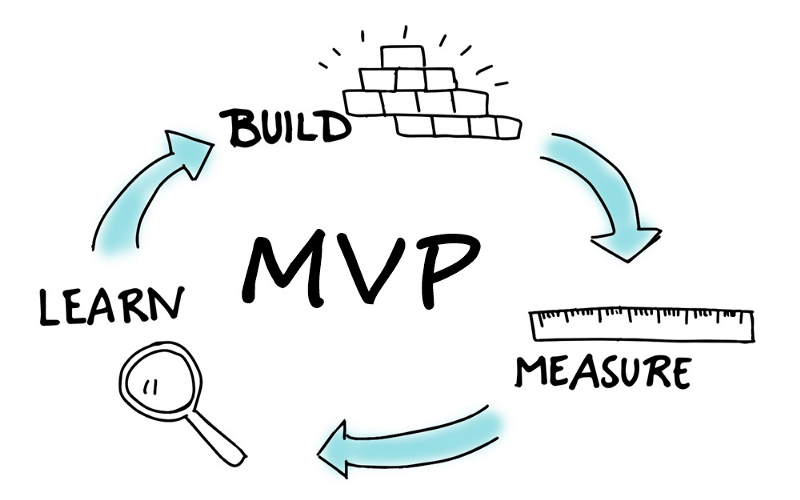 "Minimum Viable Product" به معنای "حداقل محصول قابل ارائه" یا "کمینه محصول قابل قبول"